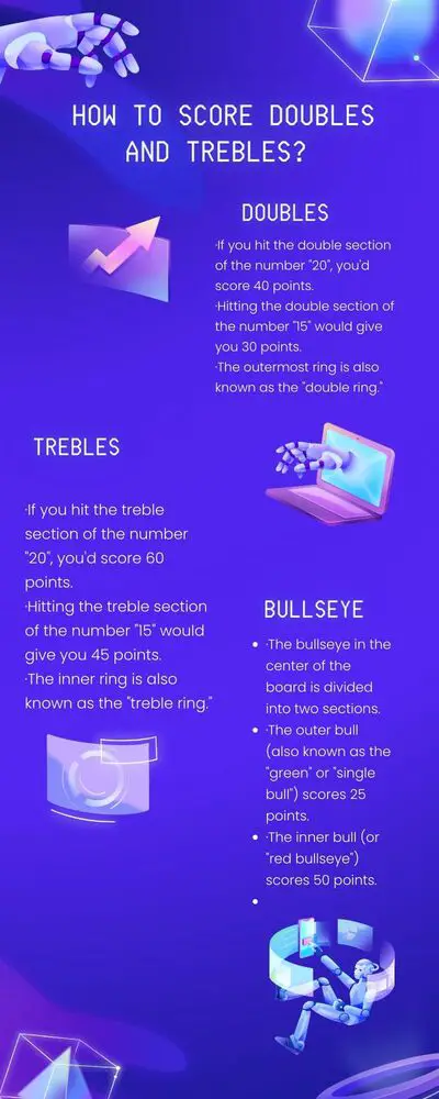 How To Score Doubles And Trebles