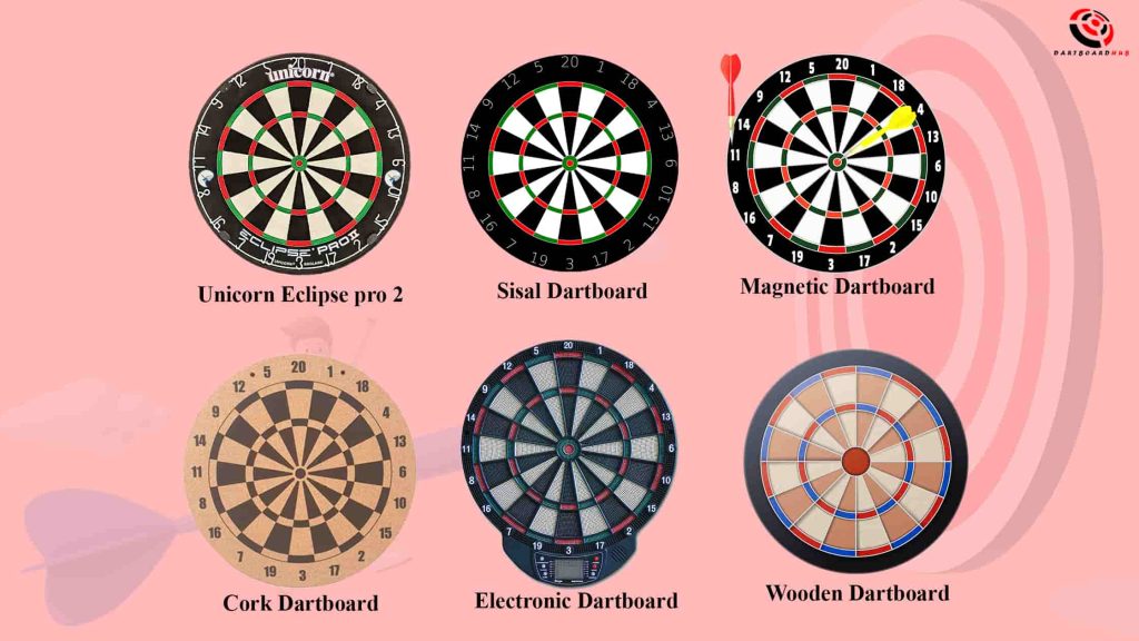 How does the Unicorn Eclipse Pro 2 compare to other popular dart boards?