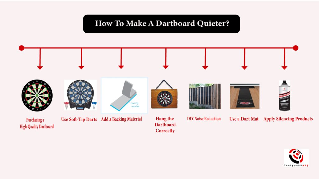 How To Make A Dartboard Quieter